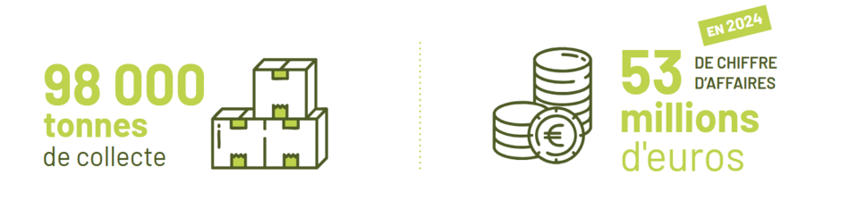 Agrandir l'image (fenêtre modale)
