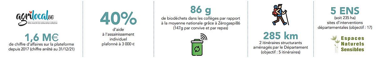 Bande informative sur les chiffres clefs du plan SEVE avec la description ci-dessous