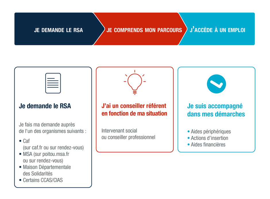 Agrandir l'image (fenêtre modale)